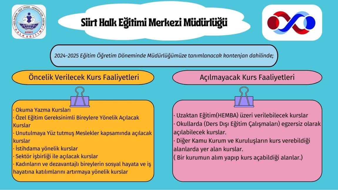 2024- 2025 Eğitim Öğretim Dönemi Müdürlüğümüze tanımlanacak kontenjan dahilinde Öncelik Verilecek Kurs Faaliyetleri& Açılmayacak Kurs Faaliyetleri